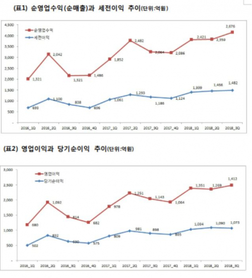 (자료제공=메리츠종금증권)