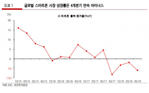 (자료제공=유진투자증권)