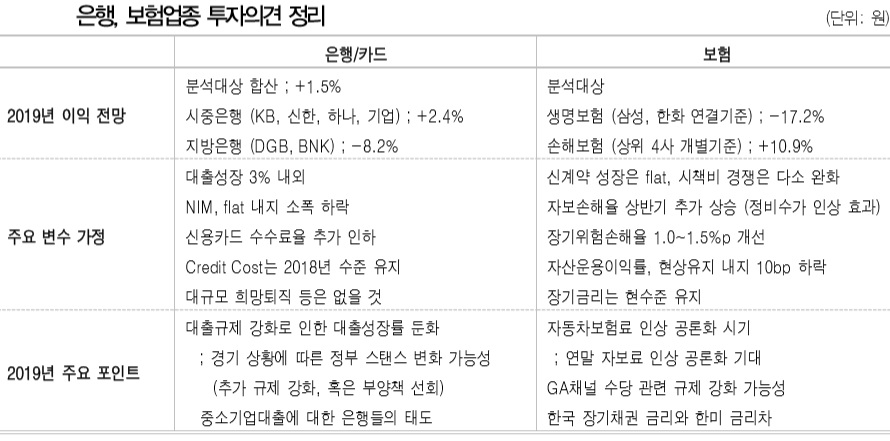 (자료=DB금융투자)