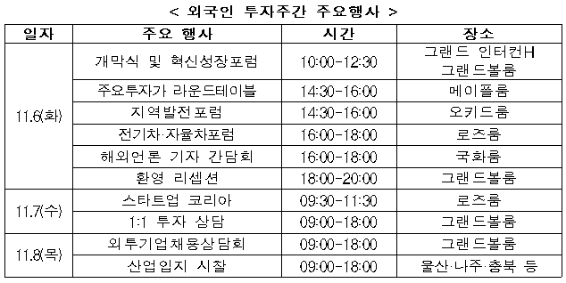 (산업통상자원부)