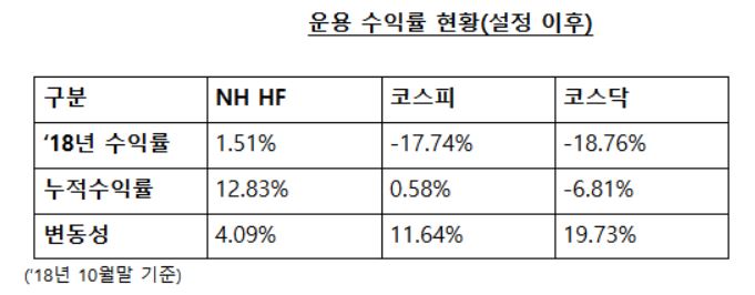 (출처=NH투자증권)