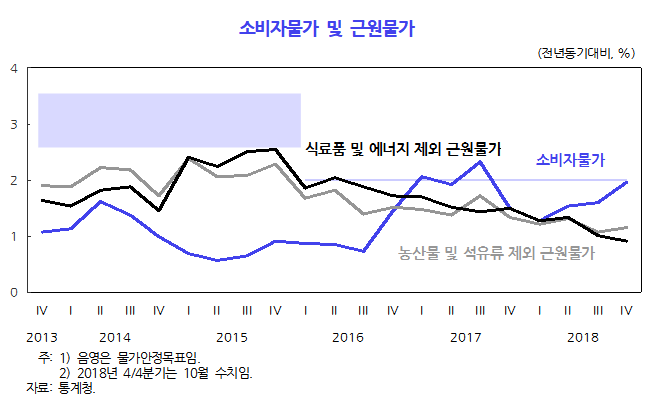 (자료=한국개발연구원(KDI))