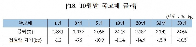 (출처=금융투자협회)