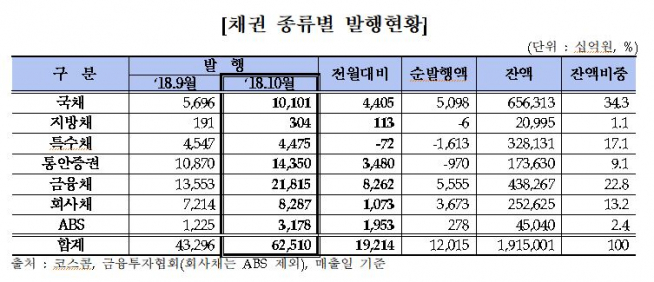 (출처=금융투자협회)