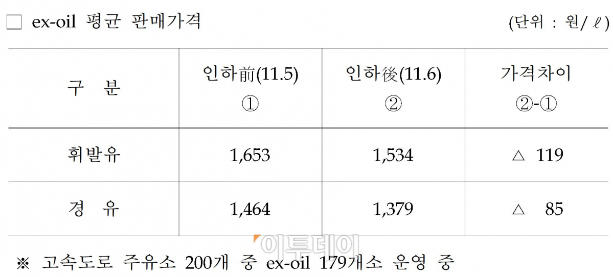 (한국도로공사)