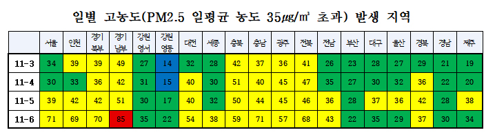 (국립환경과학원)