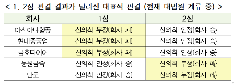 (자료=한국경영자총협회)