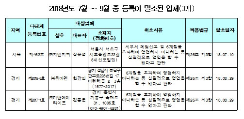 (자료=공정거래위원회)