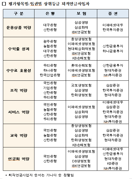 (고용노동부)