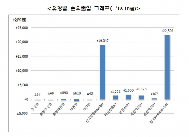 (출처=금융투자협회)