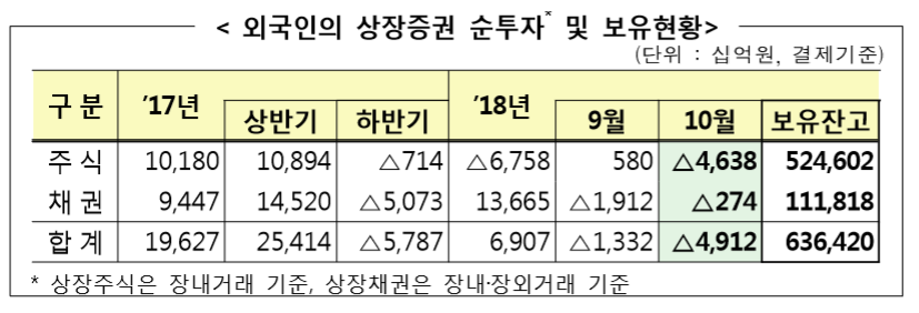▲자료제공=금융감독원