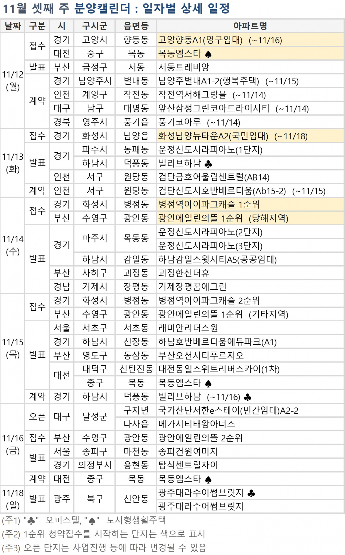 (자료=부동산114)