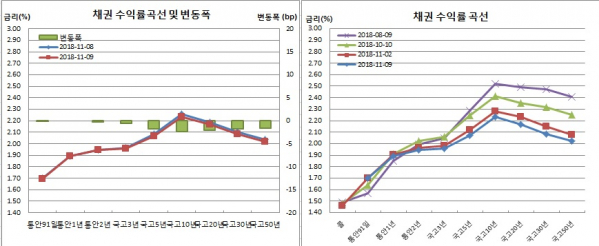 (금융투자협회)