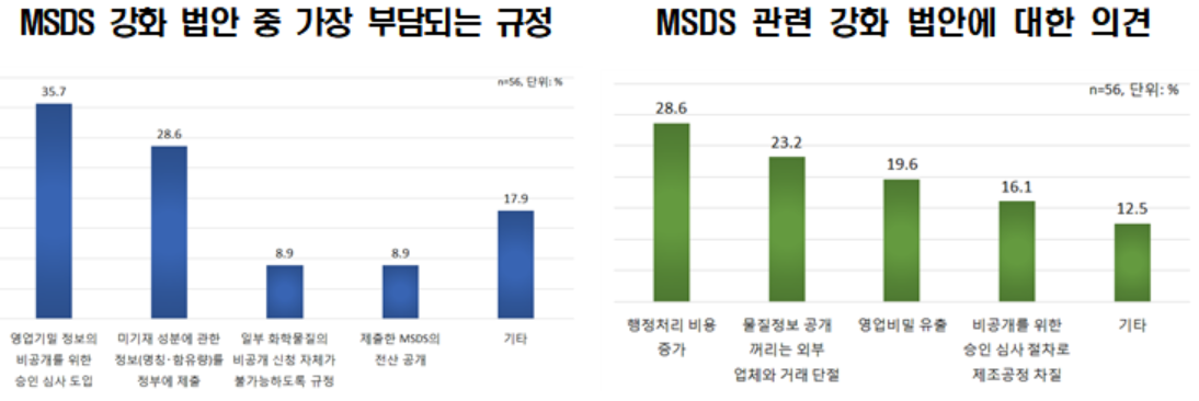 (사진 제공=한경연)