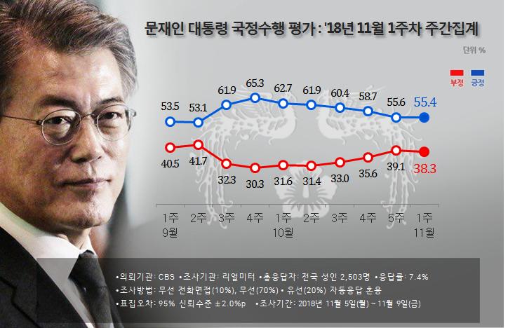(자료=리얼미터)