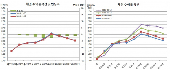 (금융투자협회)