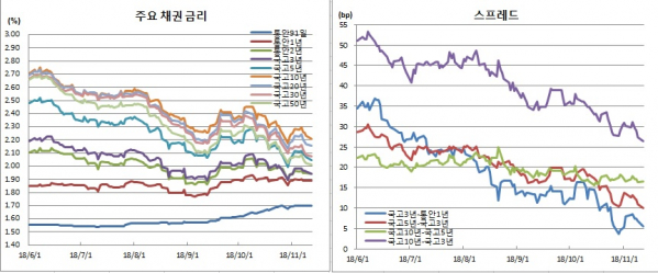 (금융투자협회)