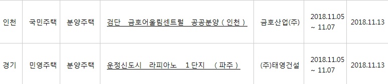 (출처=아파트투유 홈페이지)