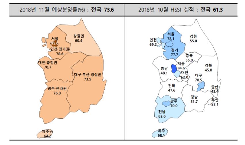 (자료출처=주택산업연구원)