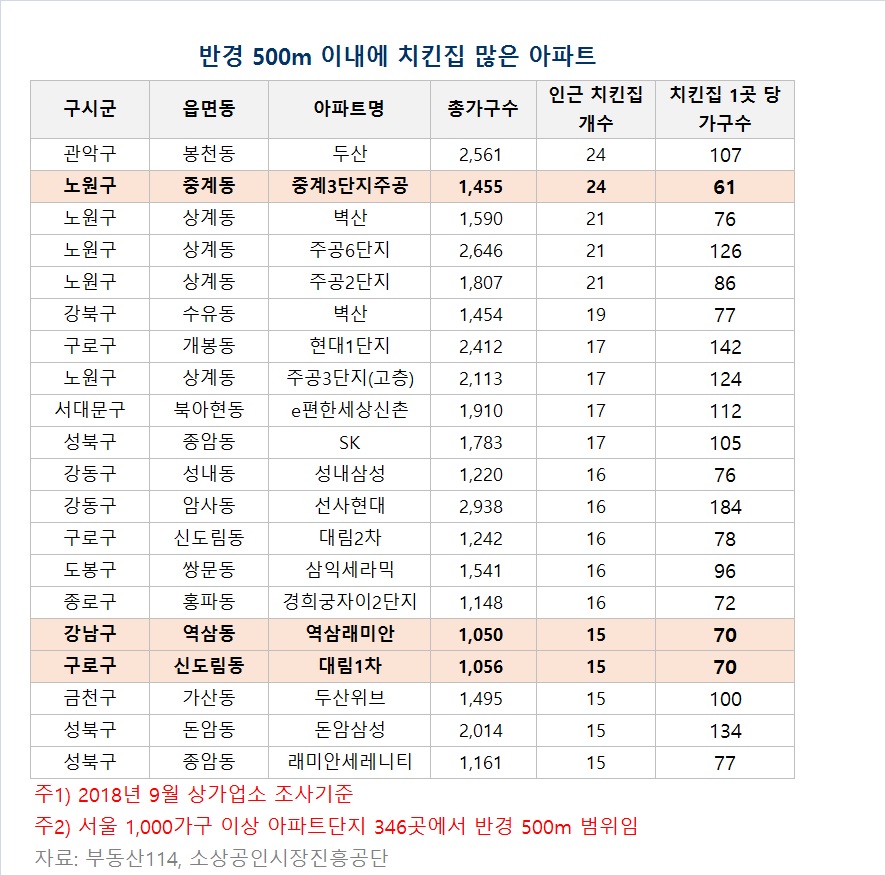 (자료출처=부동산114)