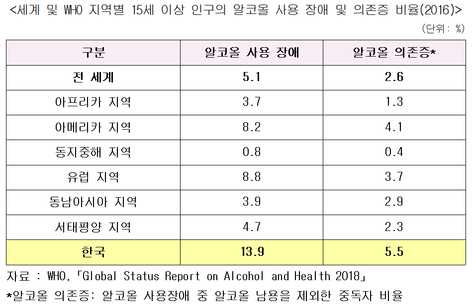 (자료=보건복지부)