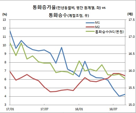 (한국은행)