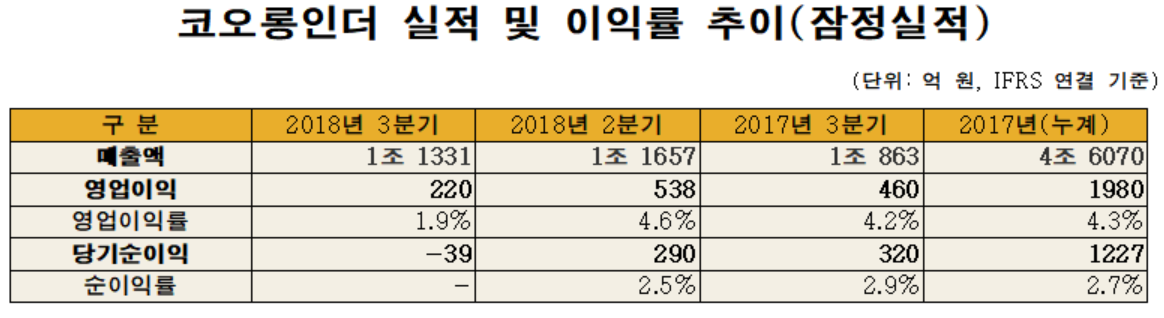 (사진 제공=코오롱)