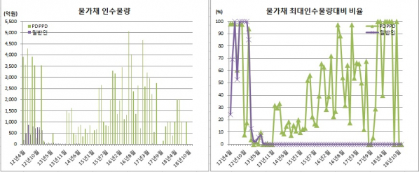 (기획재정부)