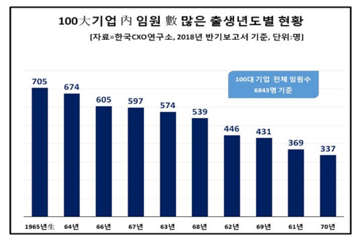 (자료=한국CXO연구소)