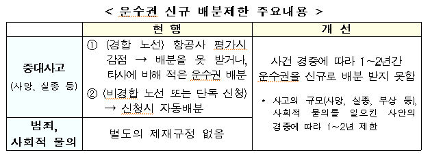 (국토교통부)