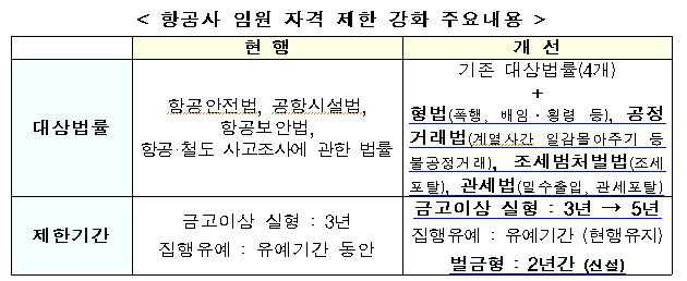 (국토교통부)