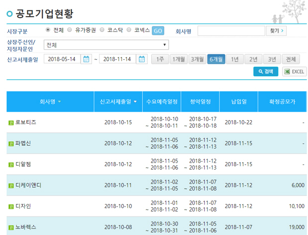 ▲14일 오후 기준 한국거래소 ‘카인드(KIND)’ 포털사이트