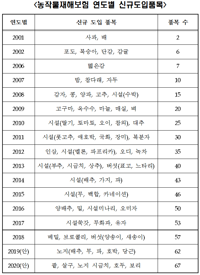 (농림축산식품부)