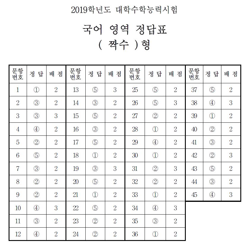 (출처=한국교육과정평가원)