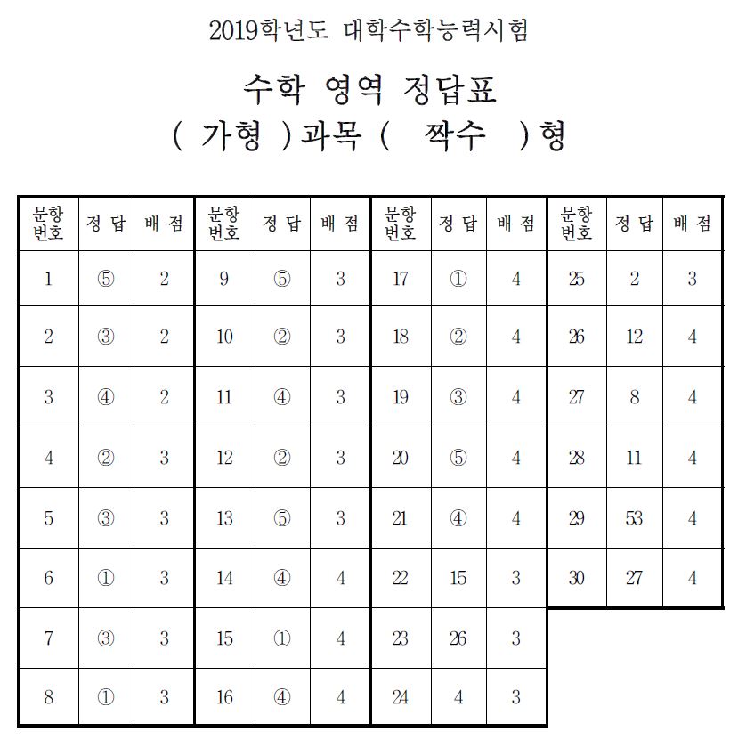 (출처=한국교육과정평가원)