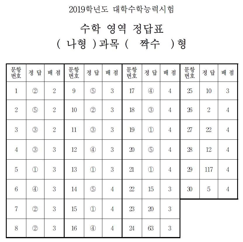 (출처=한국교육과정평가원)