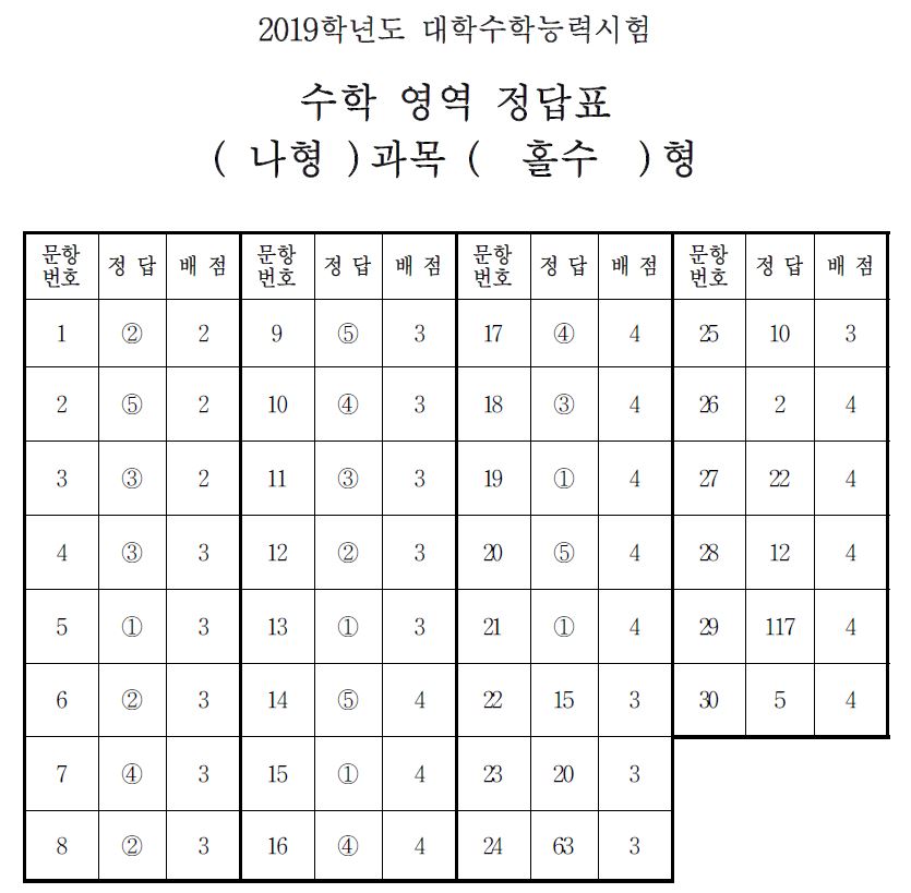 (출처=한국교육과정평가원)