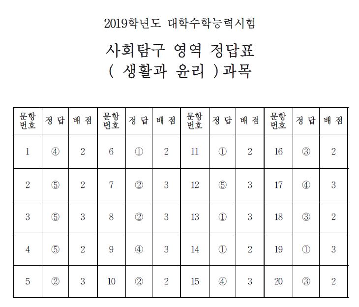 (출처=한국교육과정평가원)
