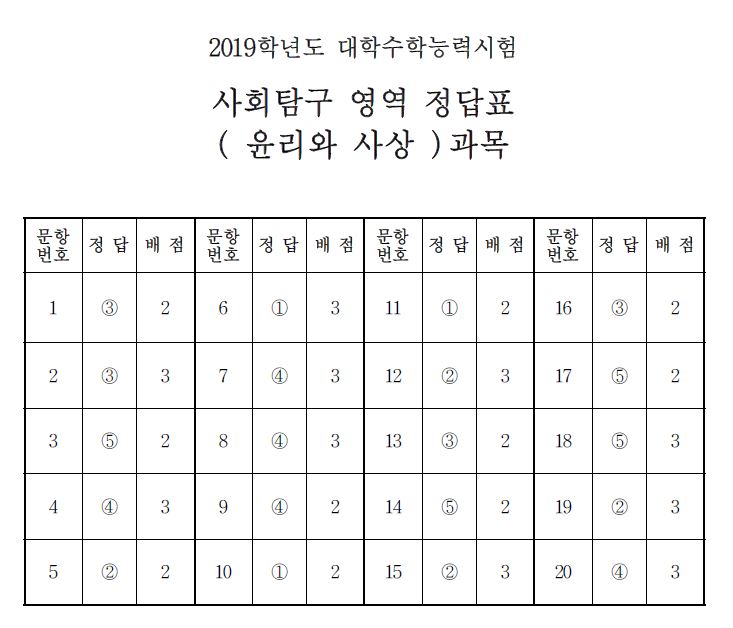 (출처=한국교육과정평가원)