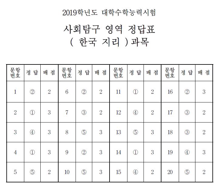 (출처=한국교육과정평가원)