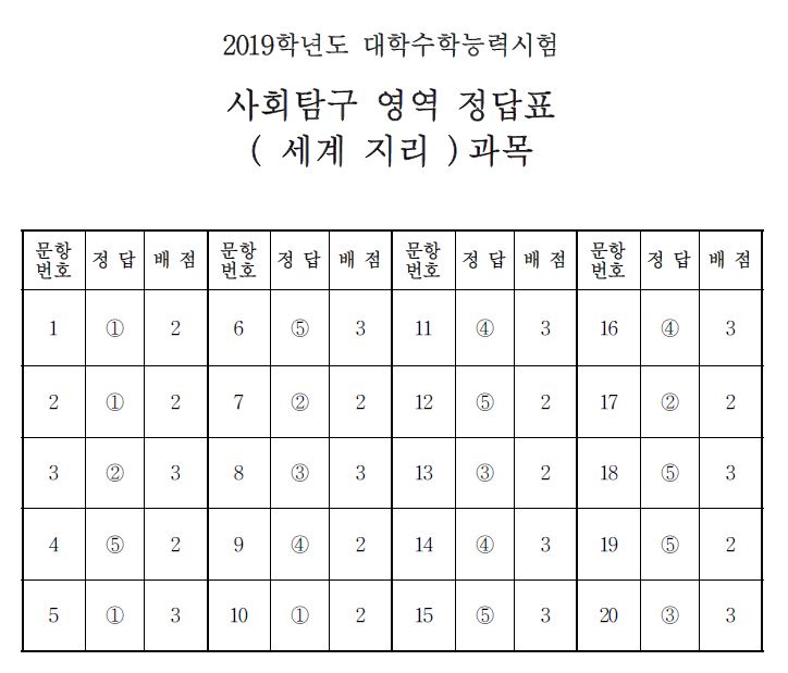 (출처=한국교육과정평가원)