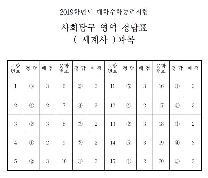(출처=한국교육과정평가원)