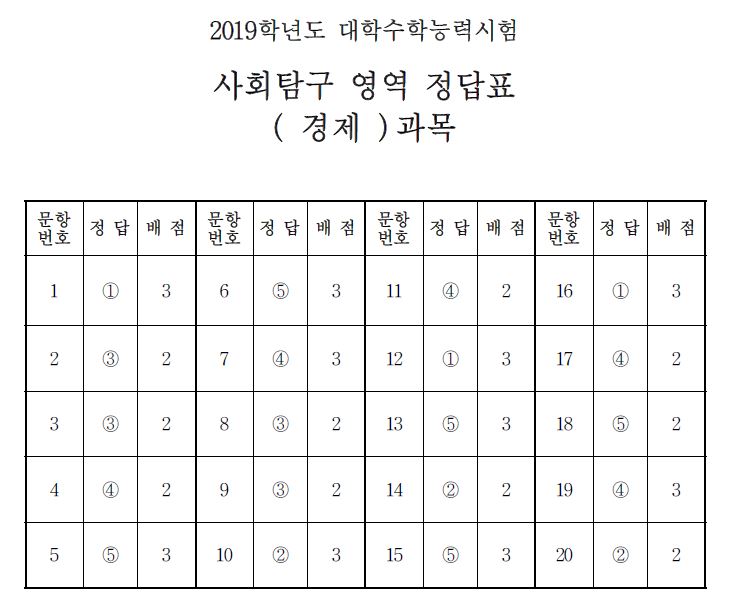 (출처=한국교육과정평가원)