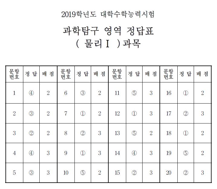(출처=한국교육과정평가원)