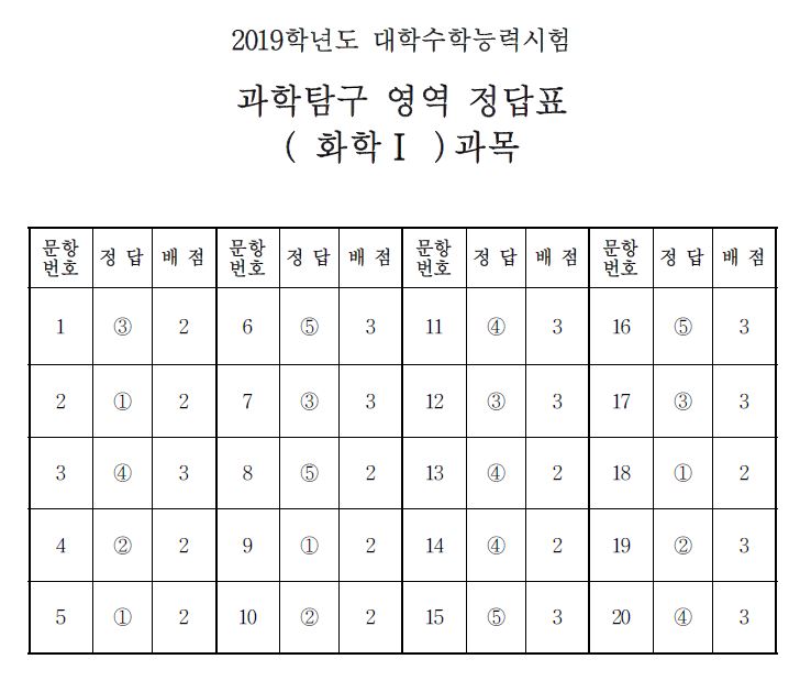 (출처=한국교육과정평가원)
