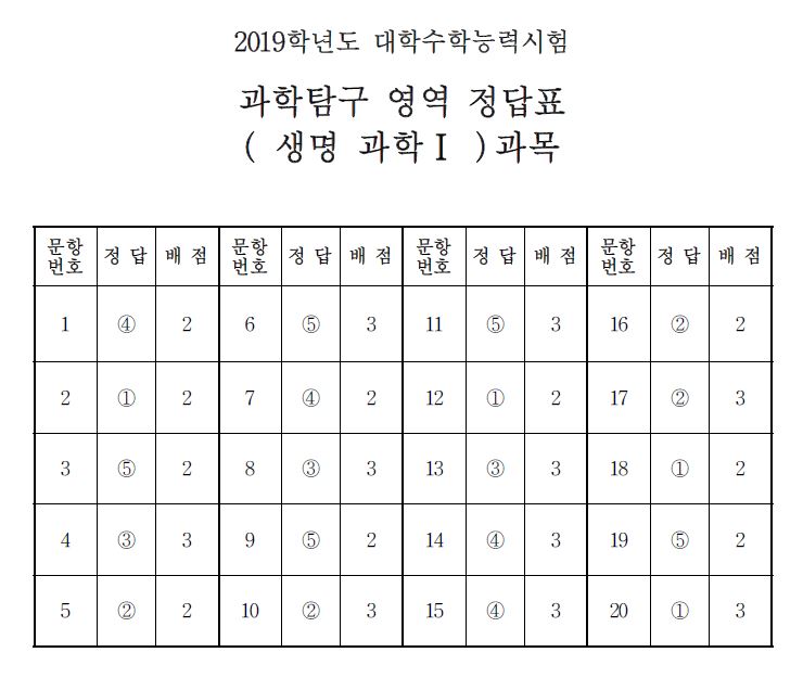 (출처=한국교육과정평가원)