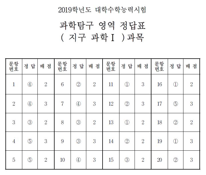 (출처=한국교육과정평가원)