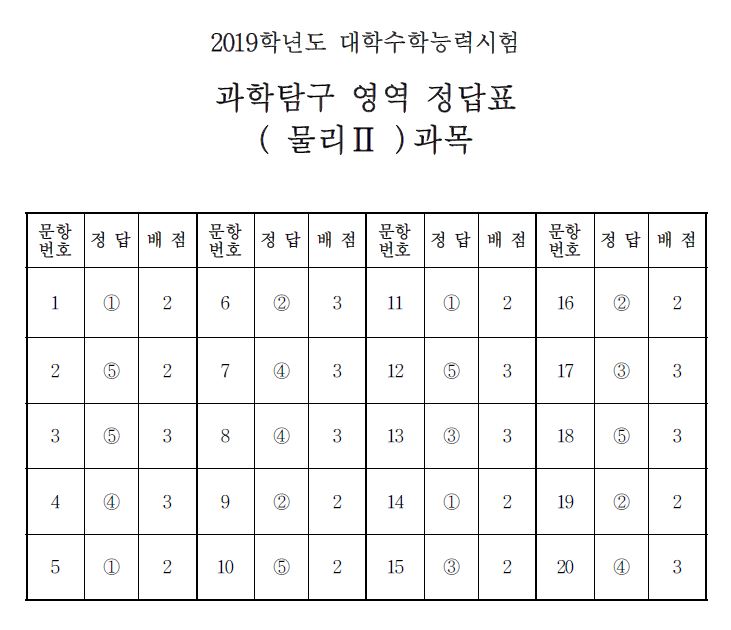 (출처=한국교육과정평가원)