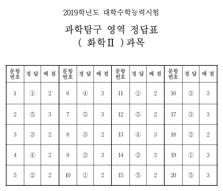 (출처=한국교육과정평가원)