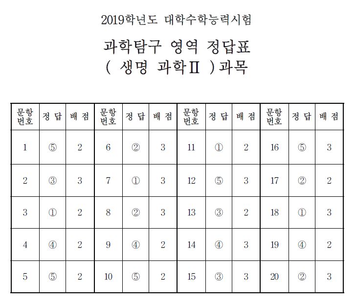 (출처=한국교육과정평가원)